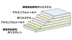 scs_bag防湿Dri2000図面.jpg